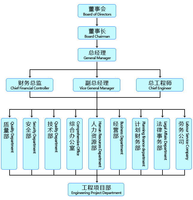 组织架构