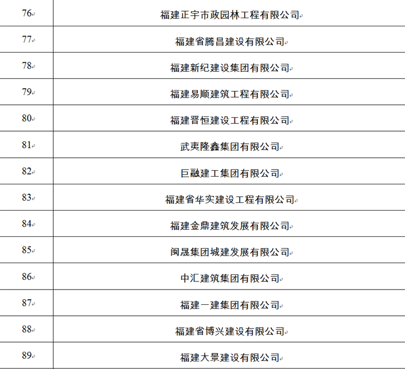 关于福建省建筑业“百千”增产增效行动实施方案通知