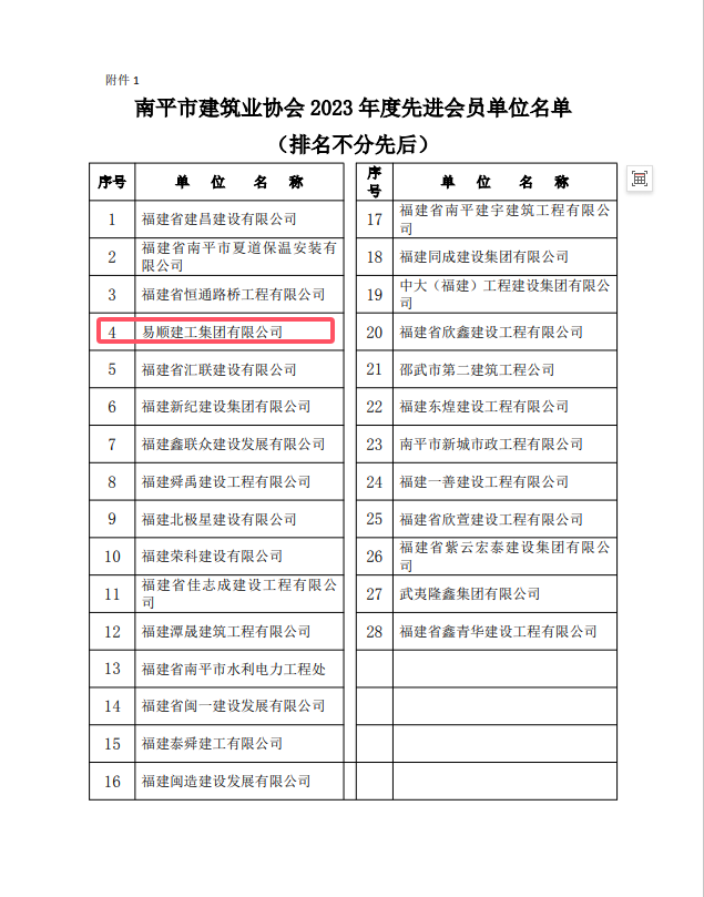 勇毅前行，再创佳绩 —— 我司荣获多项南平市建筑业协会2023年度荣誉