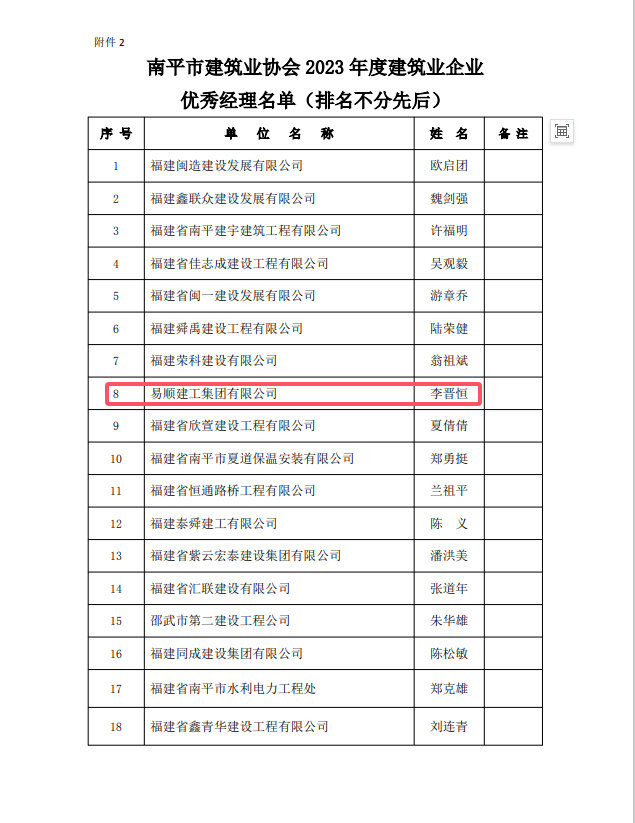 勇毅前行，再创佳绩 —— 我司荣获多项南平市建筑业协会2023年度荣誉