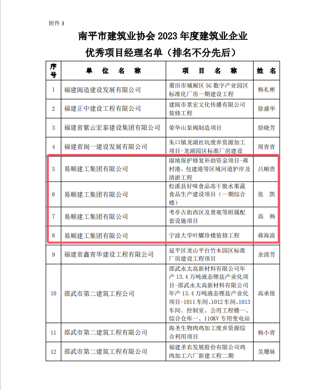 勇毅前行，再创佳绩 —— 我司荣获多项南平市建筑业协会2023年度荣誉