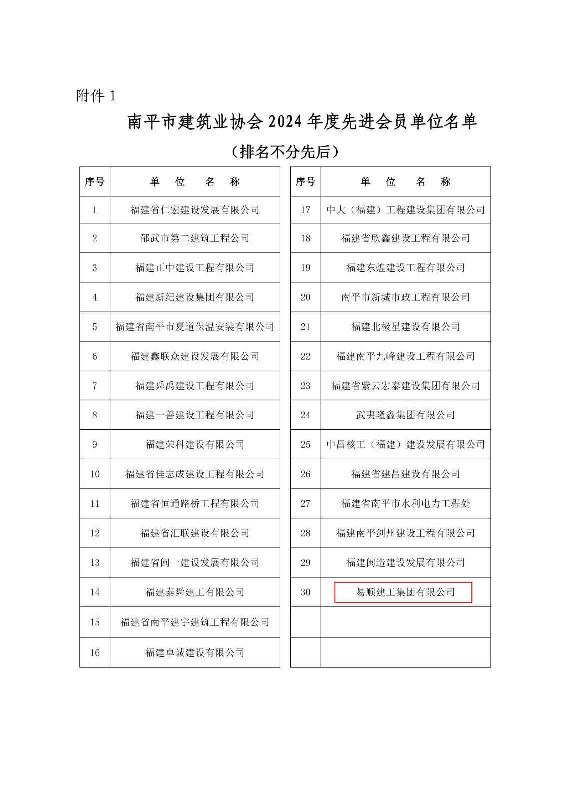 易顺建工集团连获南平市建筑业协会2024年度多项荣誉
