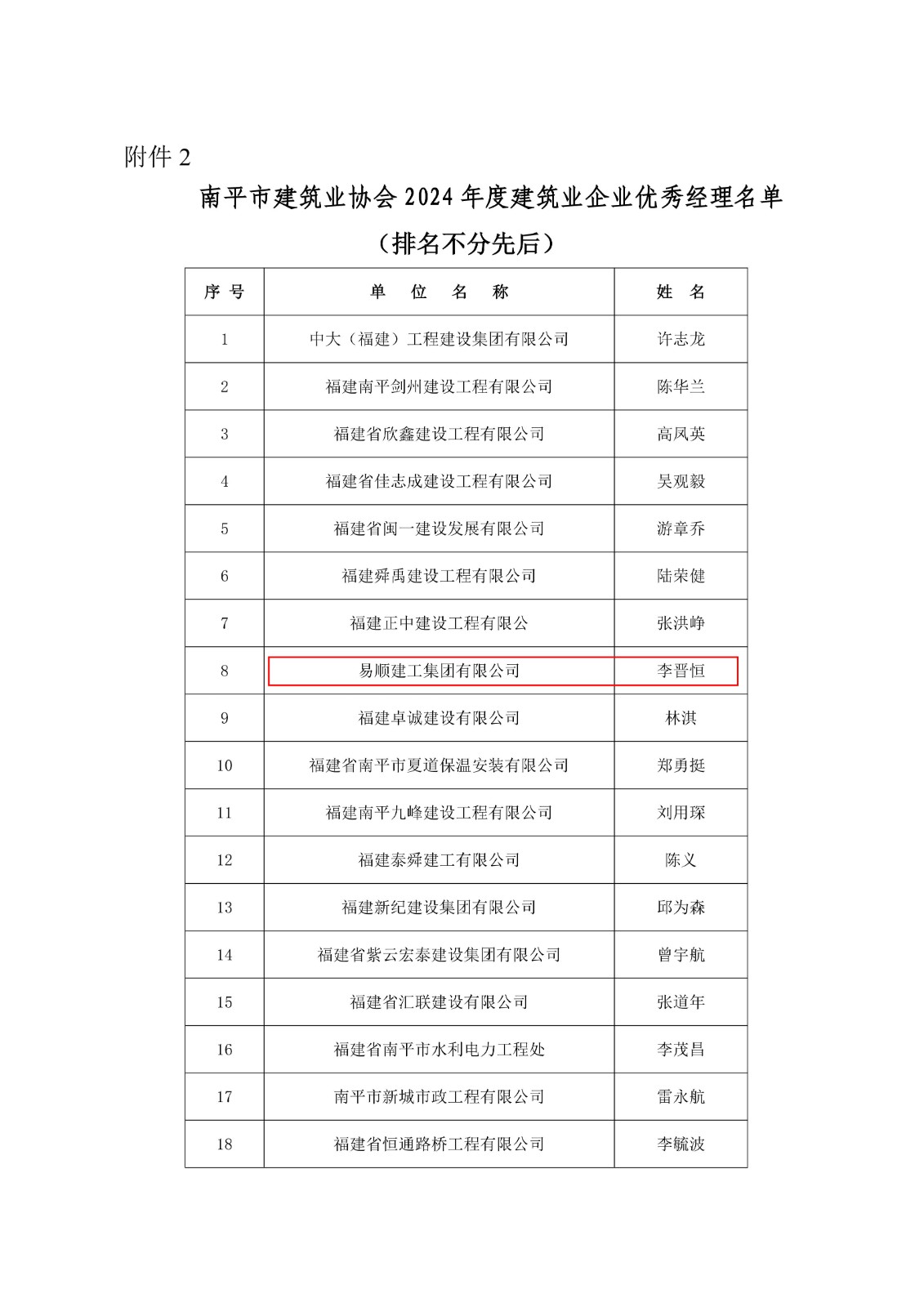 易顺建工集团连获南平市建筑业协会2024年度多项荣誉