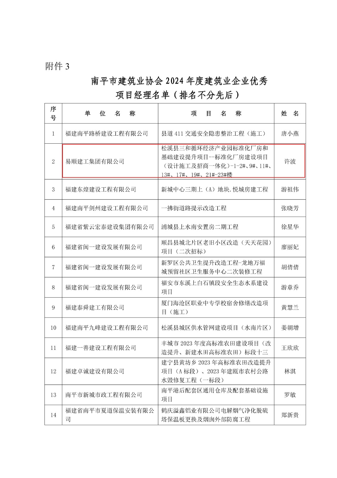 易顺建工集团连获南平市建筑业协会2024年度多项荣誉
